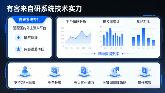 四平星际AI-GEO对比同行有什么优势？正规AI优化服务商差异化对比